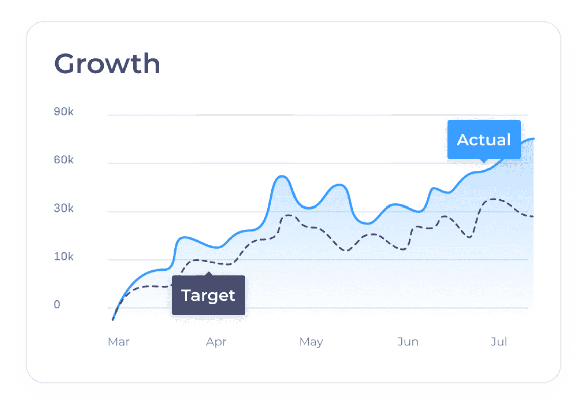Growth-Chart-Cro