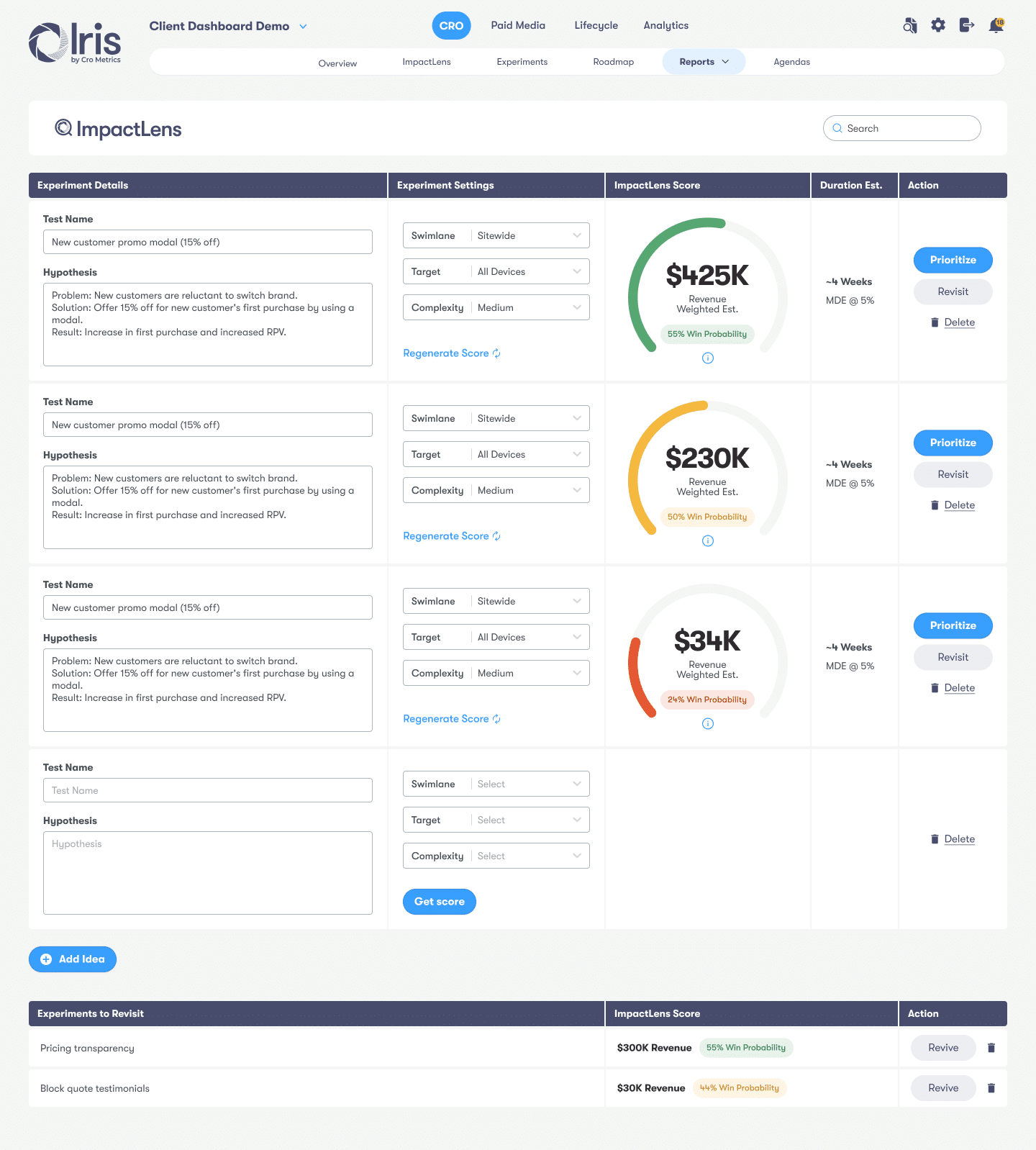 A digital dashboard from Iris by Cro Metrics displaying experiment evaluation data. The interface shows multiple experiment entries with test names, hypotheses, experiment settings, and predictive revenue impact. Each experiment has a revenue-weighted estimate and a probability of success, visualized through circular progress indicators in green, yellow, or red. The dashboard also includes options to prioritize, revisit, or delete experiments, along with a section for revisiting past experiments with associated revenue impact scores.