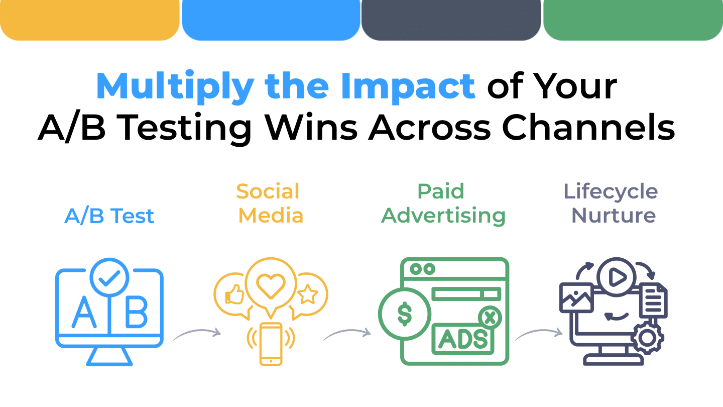 Turning One Win Into Many: How to Multiply the Impact of Your A/B Test Wins Across Channels