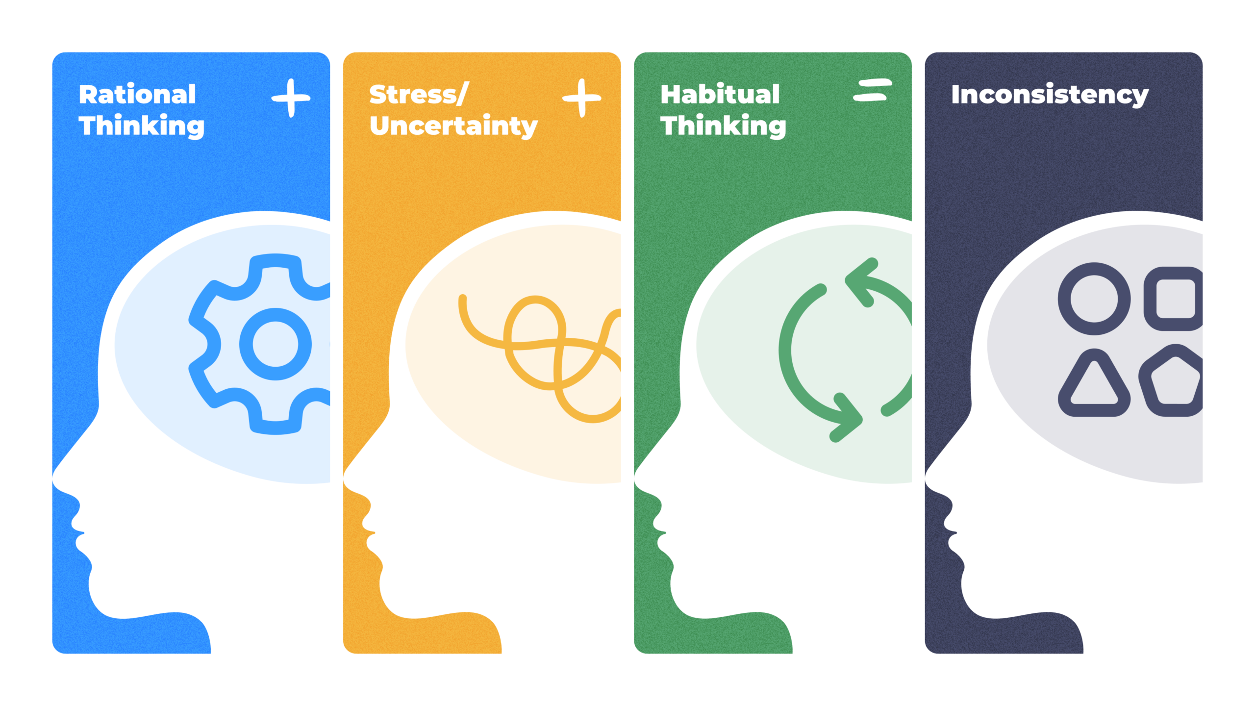 Why Consumers Lie (To Themselves)