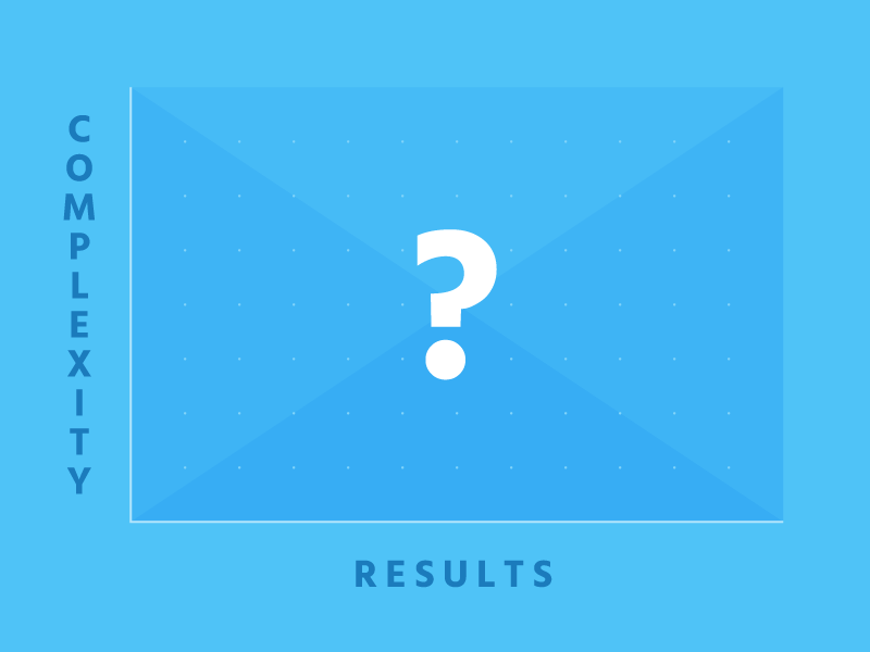 Complexity Doesn't Guarantee Results