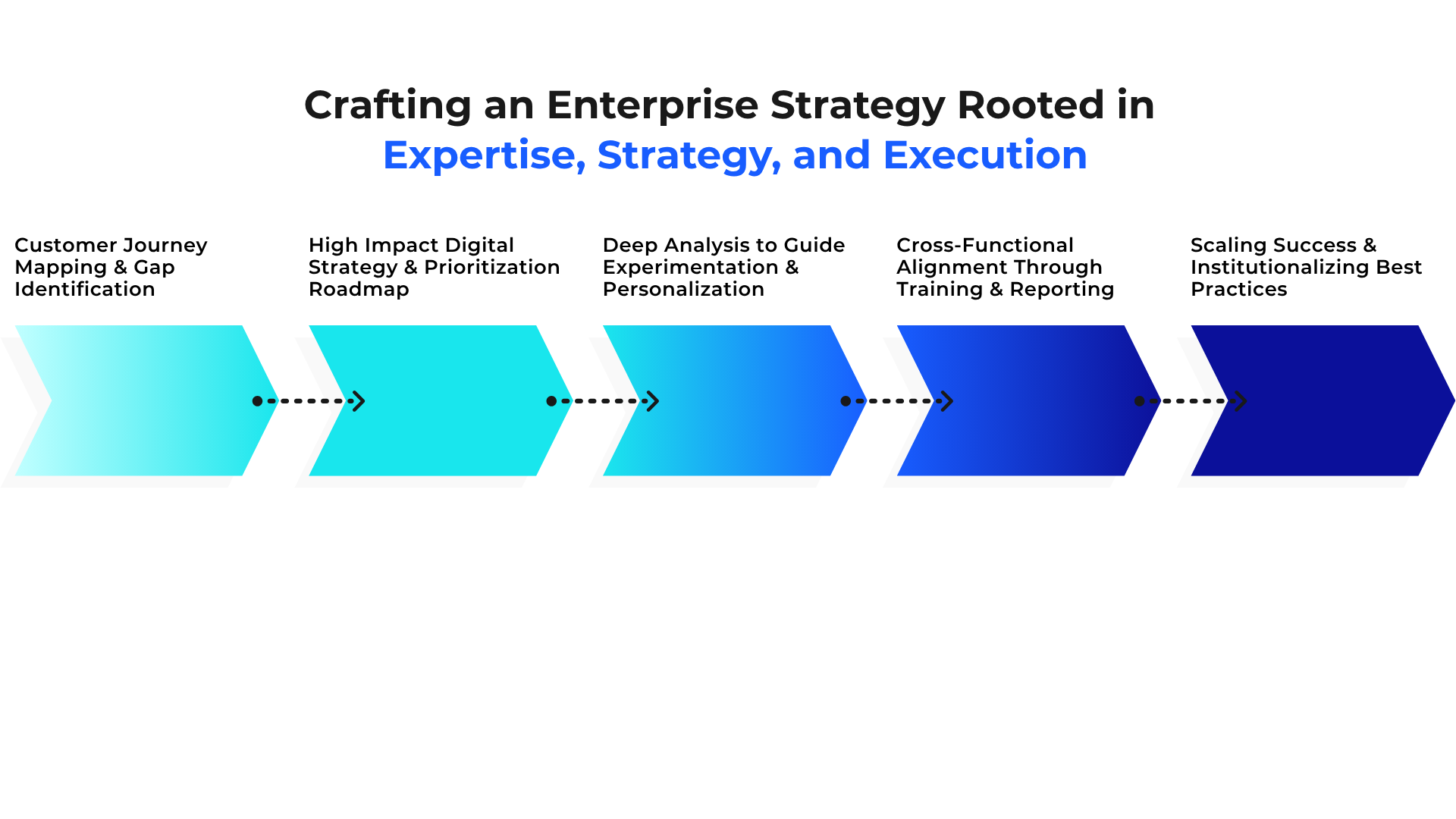 Enterprise growth strategy roadmap