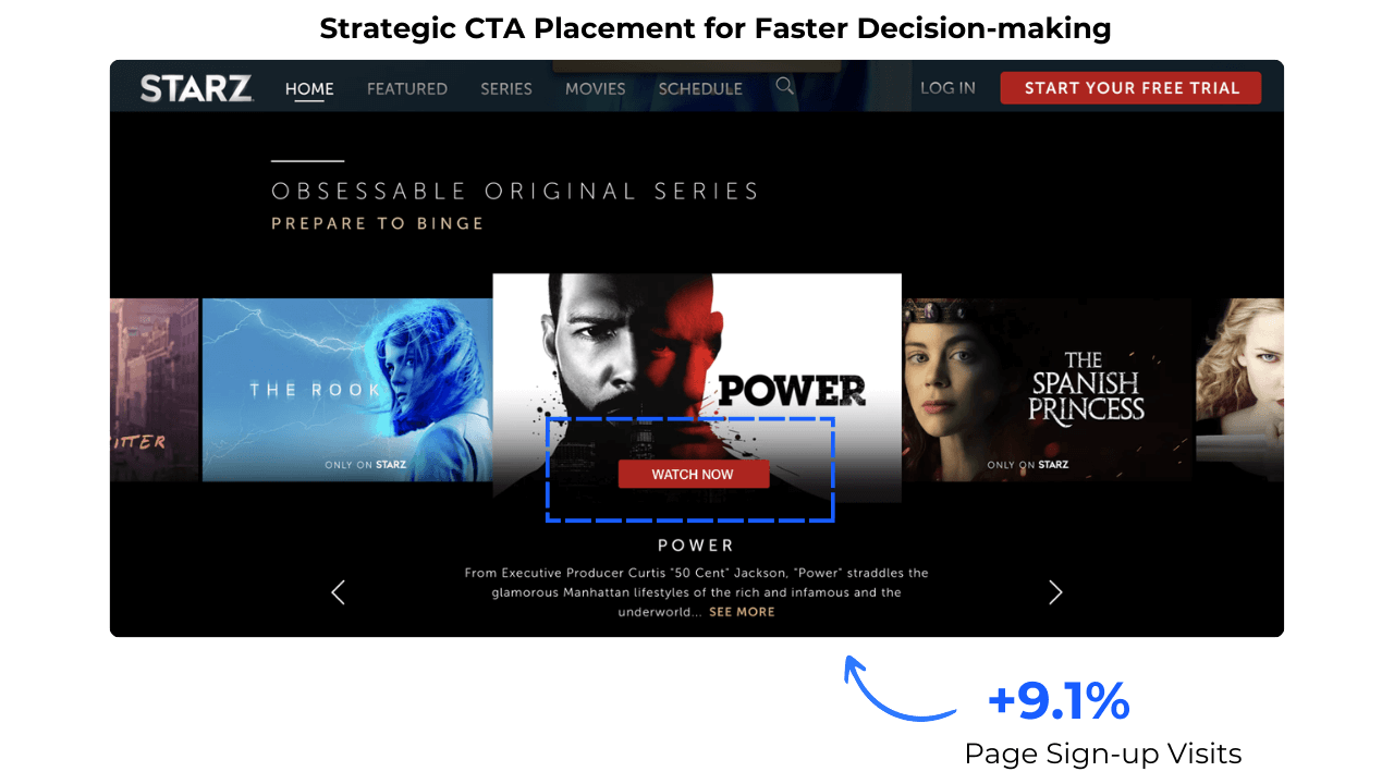 Starz CTA Placement Optimization Case Study Results