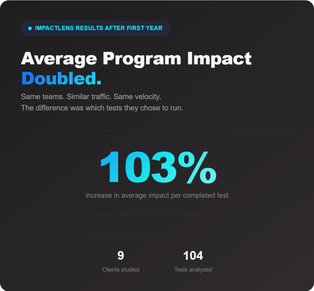 ImpactLens First-Year Results: Average Program Impact Doubled
