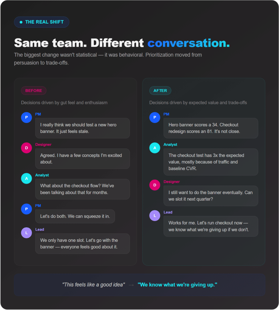 The Real Shift: How ImpactLens Changes Team Prioritization Conversations